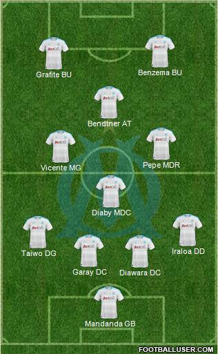 Olympique de Marseille Formation 2011