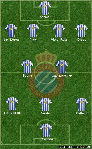 R.C.D. Espanyol de Barcelona S.A.D. football formation