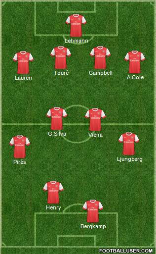 Arsenal Formation 2011