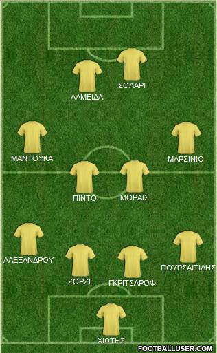 Champions League Team Formation 2011