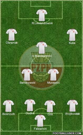 Poland Formation 2011