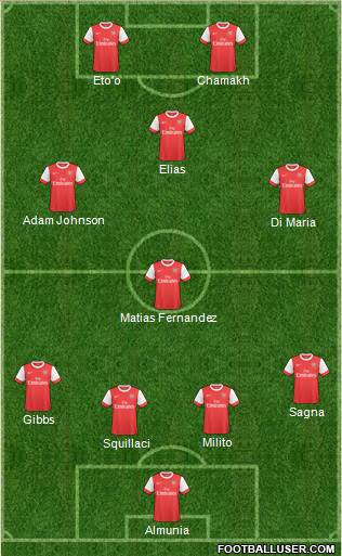 Arsenal Formation 2011