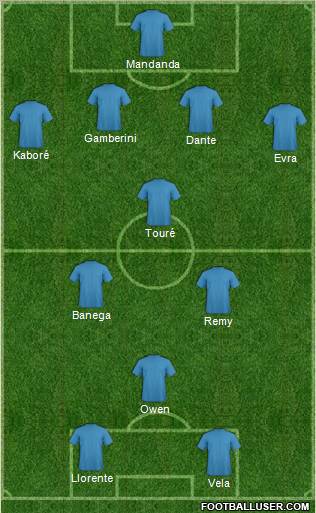 Fifa Team Formation 2011