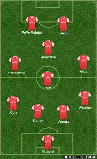 Arsenal Formation 2011