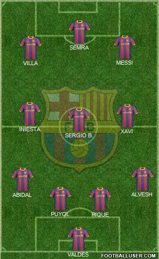 F.C. Barcelona Formation 2011