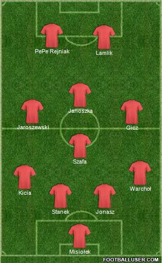 Champions League Team Formation 2011