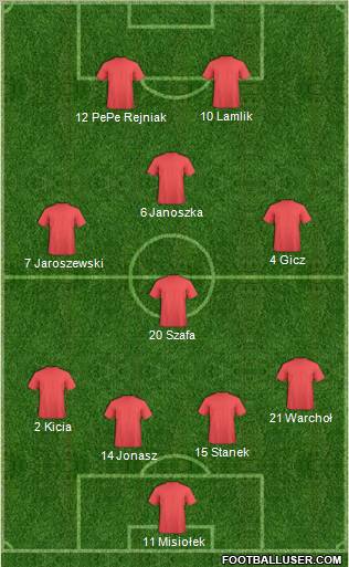 Champions League Team Formation 2011