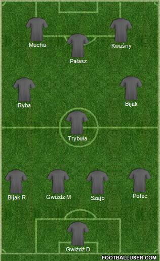 Dream Team Formation 2011