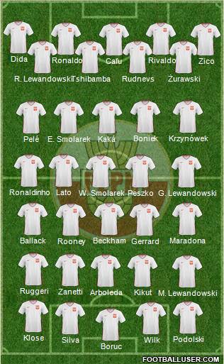 Poland Formation 2011