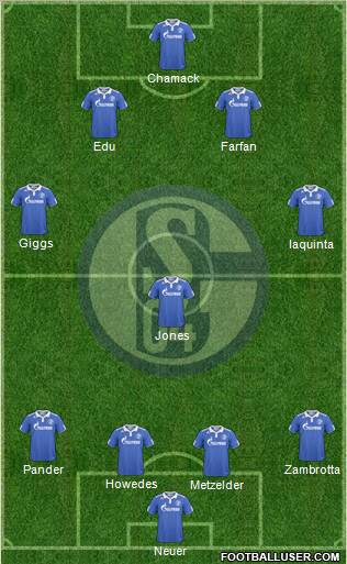 FC Schalke 04 Formation 2011