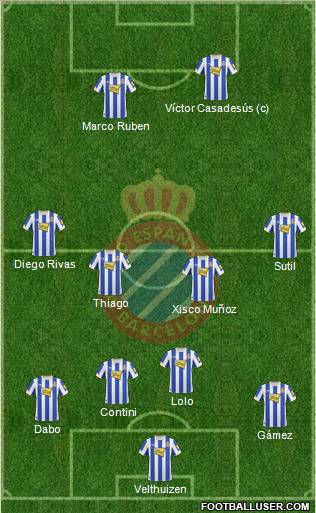 R.C.D. Espanyol de Barcelona S.A.D. football formation