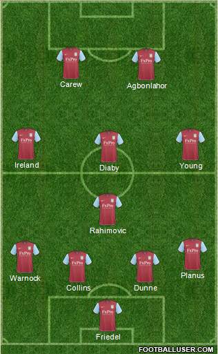 Aston Villa Formation 2011