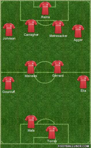 Liverpool Formation 2011