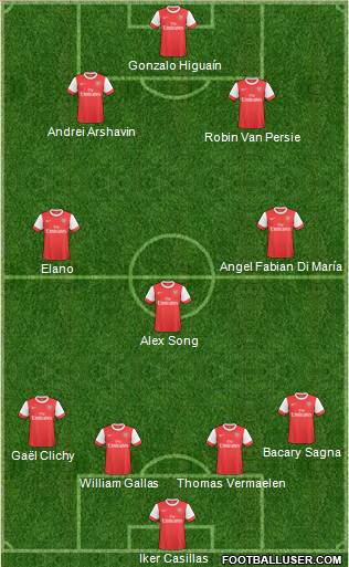 Arsenal Formation 2011