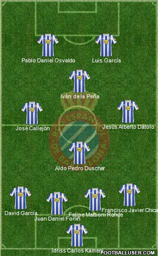 R.C.D. Espanyol de Barcelona S.A.D. football formation