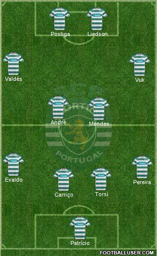 Sporting Clube de Portugal - SAD Formation 2011