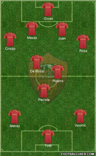 AS Roma Formation 2011