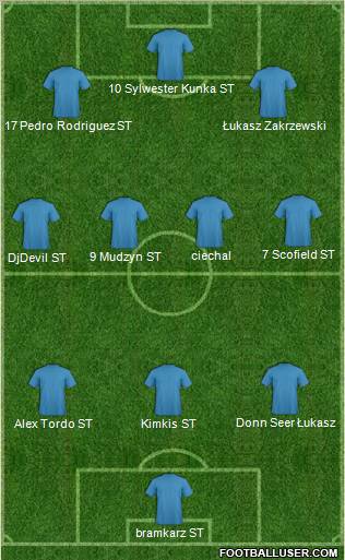 Champions League Team Formation 2011