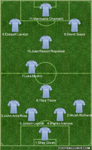 Manchester City Formation 2011