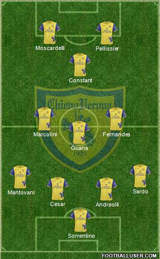 Chievo Verona Formation 2011