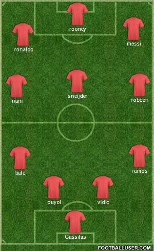 Manchester United Formation 2011