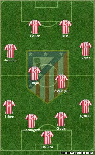 C. Atlético Madrid S.A.D. Formation 2011