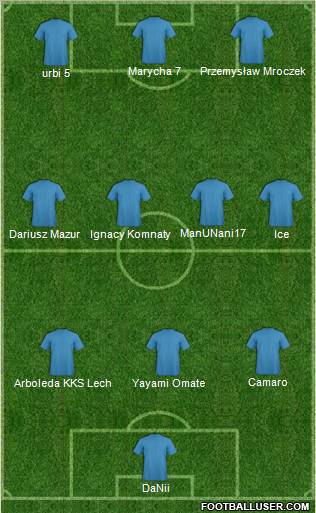 Dream Team Formation 2011
