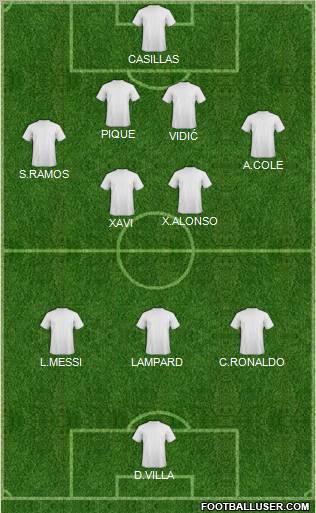 Europa League Team Formation 2011