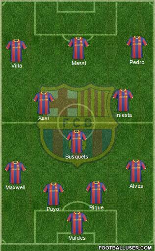 F.C. Barcelona Formation 2011