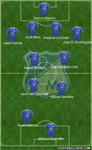 CD Los Millonarios football formation