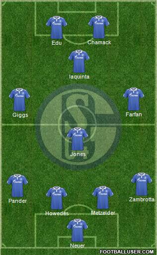 FC Schalke 04 Formation 2011
