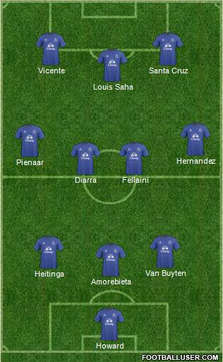 Everton Formation 2011