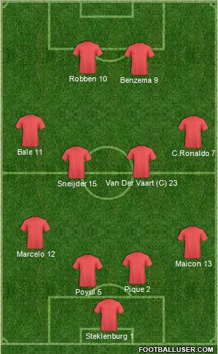 Champions League Team Formation 2011