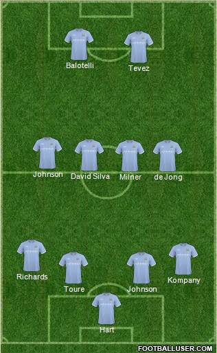 Manchester City Formation 2011