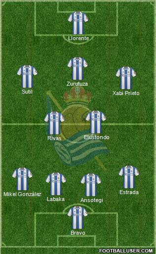 Real Sociedad S.A.D. Formation 2011