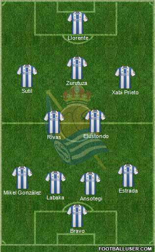 Real Sociedad S.A.D. football formation