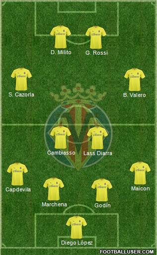 Villarreal C.F., S.A.D. Formation 2011