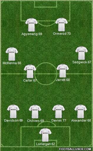 Preston North End Formation 2011