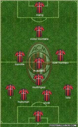 A.C. Milan Formation 2011