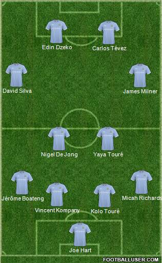 Manchester City Formation 2011