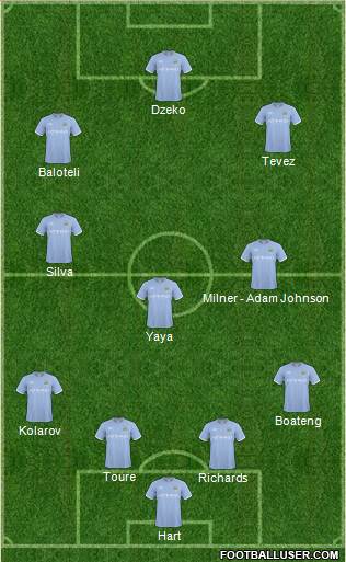 Manchester City Formation 2011