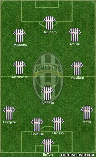 Juventus Formation 2011