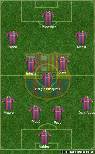 F.C. Barcelona Formation 2011