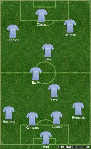 Manchester City Formation 2011