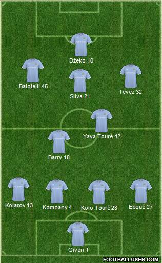 Manchester City Formation 2011