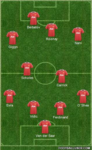Manchester United Formation 2011