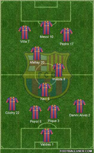 F.C. Barcelona Formation 2011