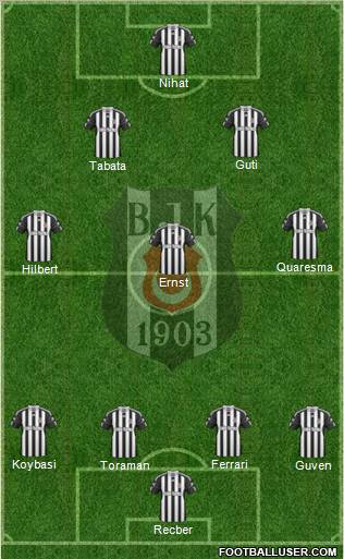 Besiktas JK Formation 2011