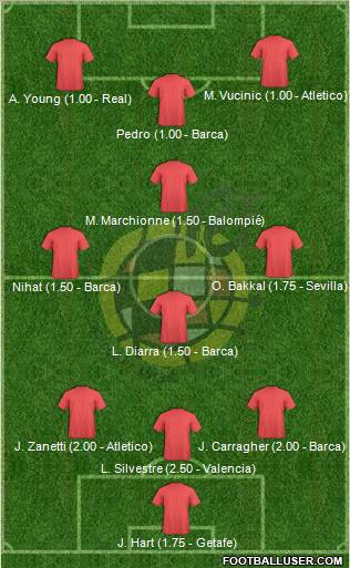 Spain Formation 2011