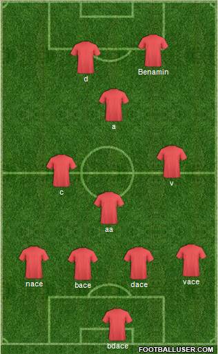 Dream Team Formation 2011